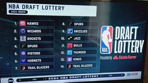nba draft lottery rigged|Iba pa.